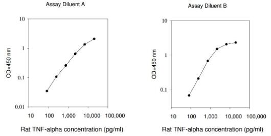 Rat TNF-alpha ELISA