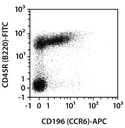 CD196 (CCR6)-APC, mouse 60 tests